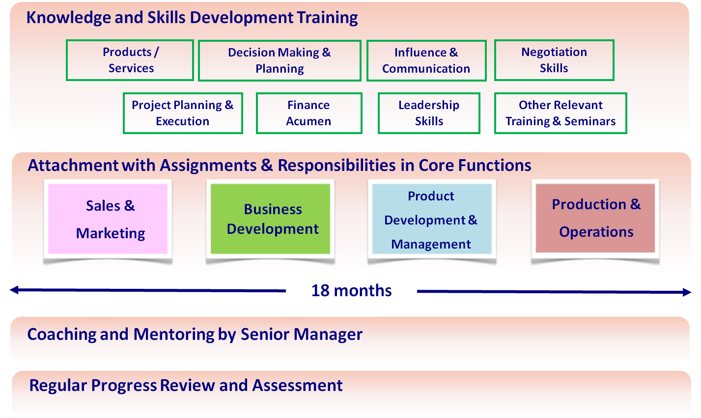 Now Tv Graduate Trainee Program Graduate Trainee Programs Hkt